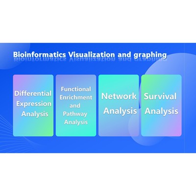 生信作图 Bioinformatics Visualization and graphing