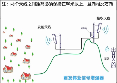 牧区沙漠无人区戈壁滩接收远距离信号5-10公里手机信号增强器放大