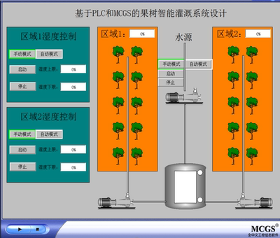 基于三菱plc和mcgs的果园灌溉控制系统设计plc程序设计组态设计