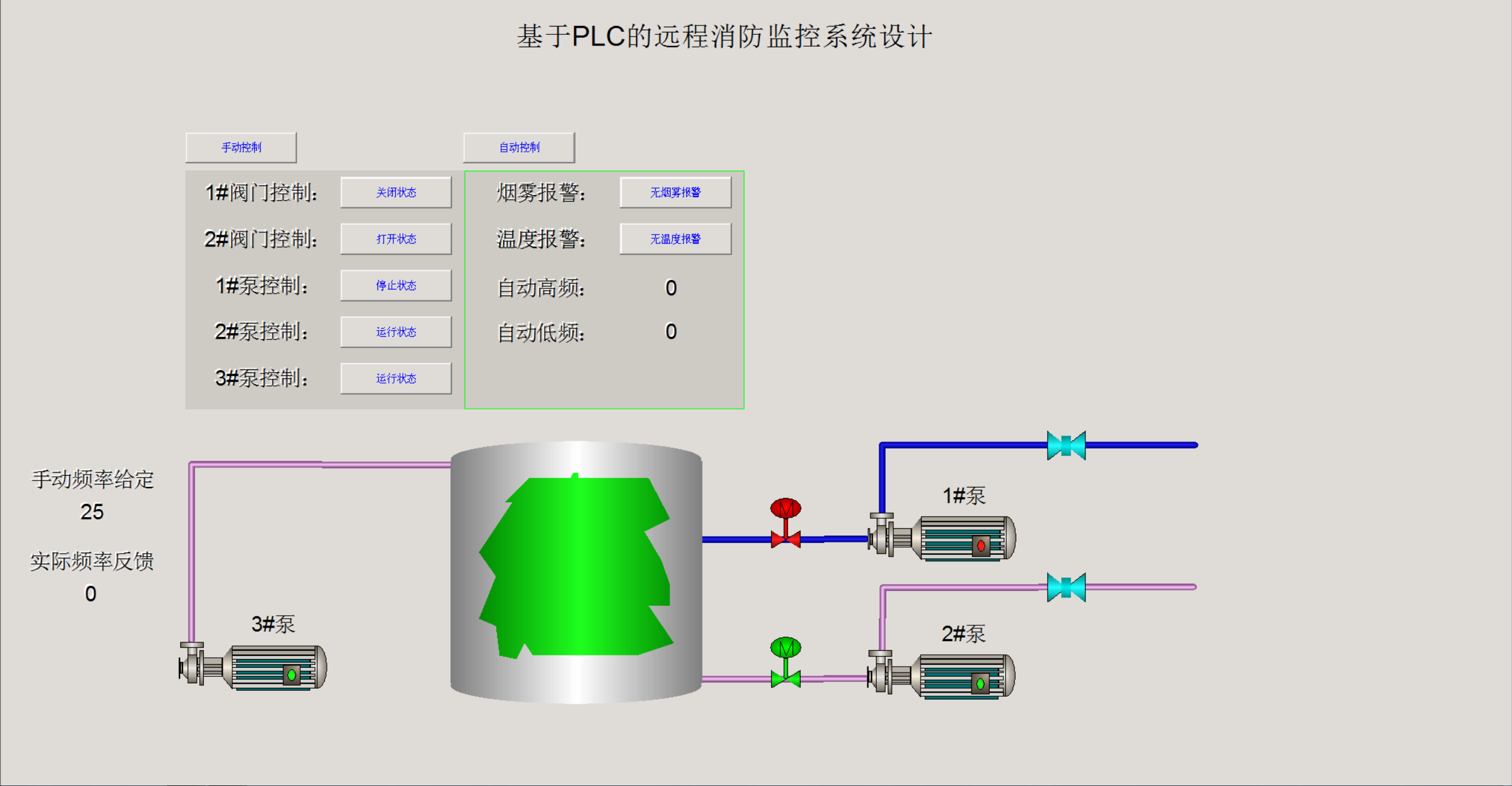 基于plc的远程消防监控控制系统设计1200plc程序设计力控组态仿真