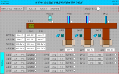 基于plc的造纸干燥控制系统设计1200plc博途程序设计组态仿真