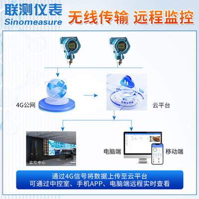 联测远传水位计电子水箱传感液位计投入静压消防变送器远程式无线