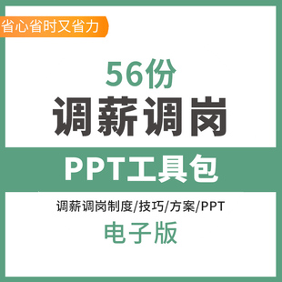调薪调岗制度PPT案例表格技巧方案辞退解聘调岗纠纷加薪劳动仲裁