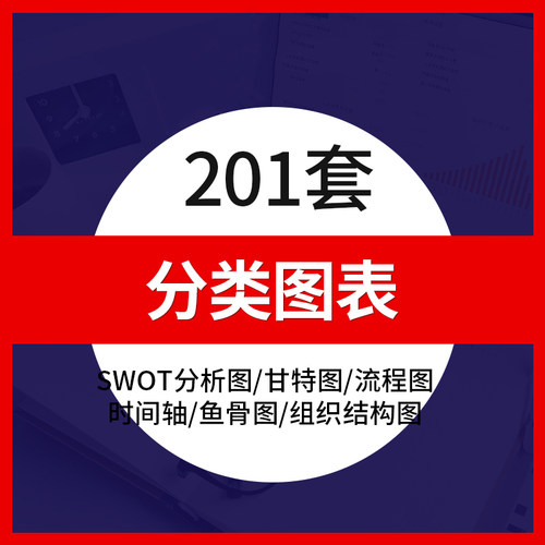 分类图表SWOT分析图甘特图流程图时间轴鱼骨图组织结构图PPT模板