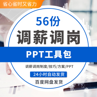 调薪调岗制度PPT案例表格技巧方案辞退解聘调岗纠纷加薪劳动仲裁