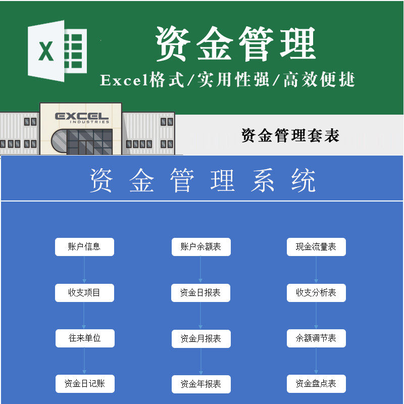 资金管理表格汇总简易公司资金管理系统表财务收支分析报表出纳现