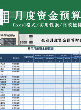 企业月度资金预算财务表固定变动广告费用工资办公科研税费实用性
