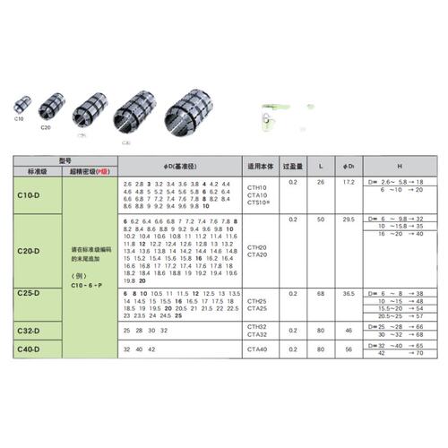 C20-10.6543日本MST恩司