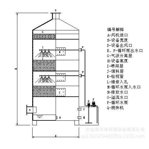 厂家PTL-I-2000除臭处理净化设备PP酸洗槽塑料搅拌桶