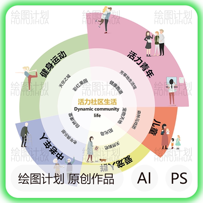 前期人群分析图psd素材 景观功能分区交通出行方式 社区活动场景