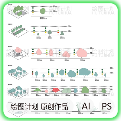 景观分析图psd素材 小场景园林植物配置设计 人群活动功能轴测图