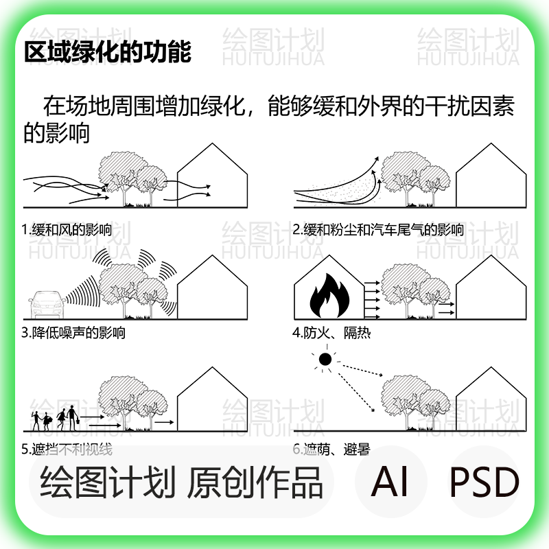 庭院景观功能分析图psd素材 场地区域环境 屋顶绿化设计光照通风