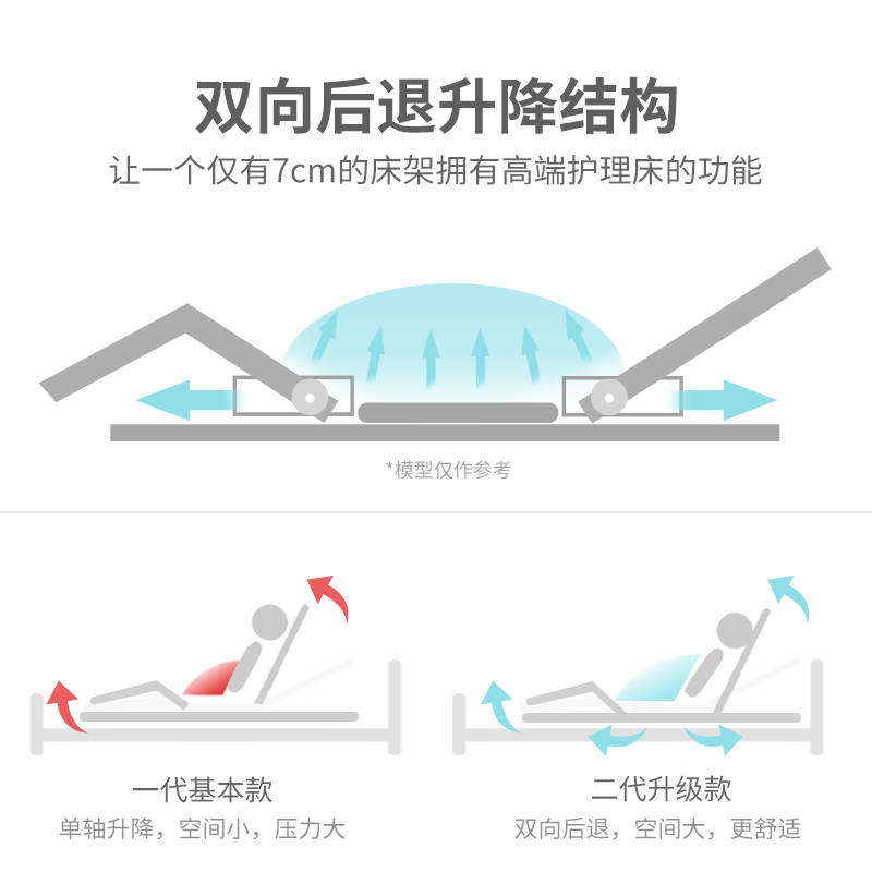 定制乐惠老人起床辅助器瘫痪病人护理床垫电动起身器卧床上靠背升