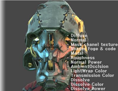 unity3d PBL Character Shader for Mobile (可升级) 着色器