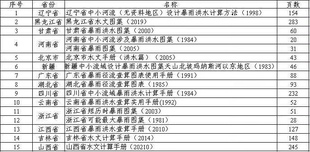 水文手册和暴雨图集，仅供学习使用。(辽宁、黑龙江、吉林、甘肃