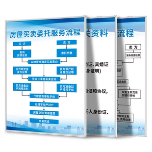房屋管理规章制度牌上墙房产公司中介二手房交易办理流程买卖收费标准相关资料宣传海报墙贴挂图标识挂牌定制