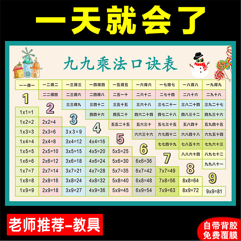 儿童九九乘法除法口诀表挂图墙贴