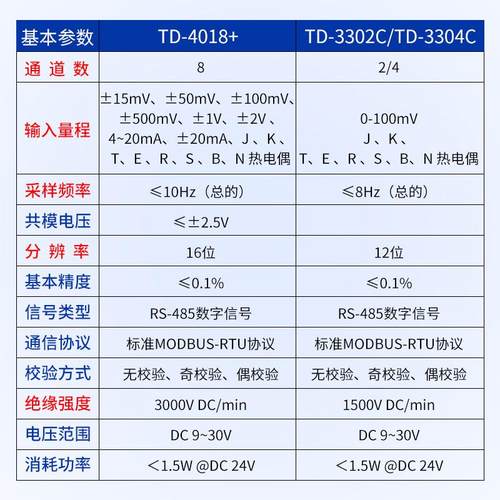 热电偶转485采集模块K型 热电阻PT100温度讯号输入Modbus RTU协议