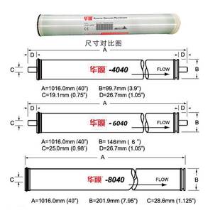 4040反渗透膜8040RO滤芯通用大通量陶氏LCLE纯水OV海德能YQS4040