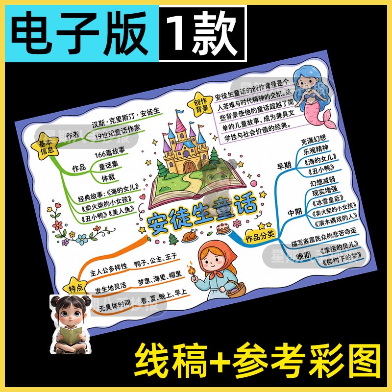 三年级安徒生童话思维导图手抄报模板黑白线稿阅读思维导图电子版