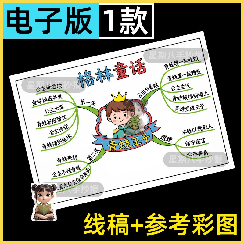 青蛙王子思维导图手抄报小学生三年级格林童话好书推荐电子版模板