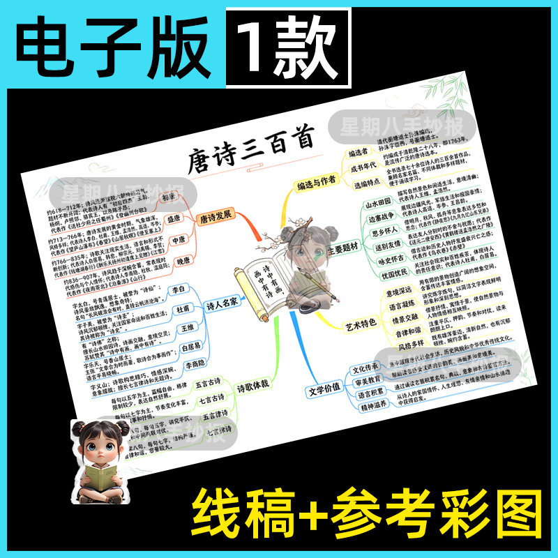 初中生《唐诗三百首》思维导图模板语文名著导读手抄报线描涂色8k