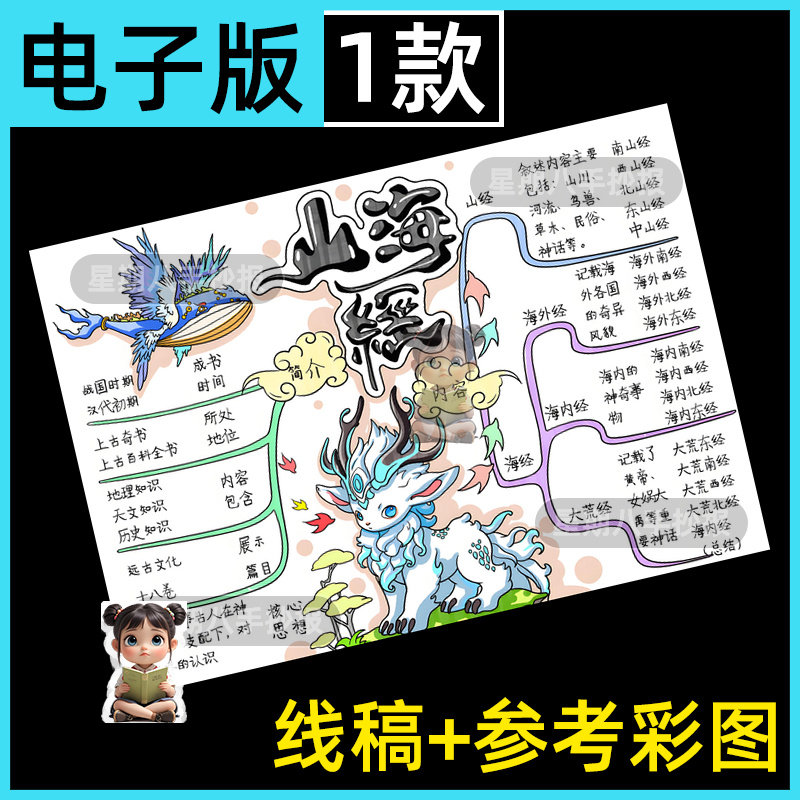 山海经思维导图手抄报电子模板四年级中国古代神话故事读书小报a4