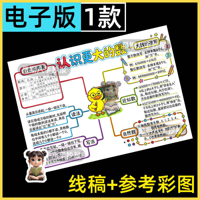 北师大版四年级数学上册第一单元认识更大的数思维导图手抄报电子