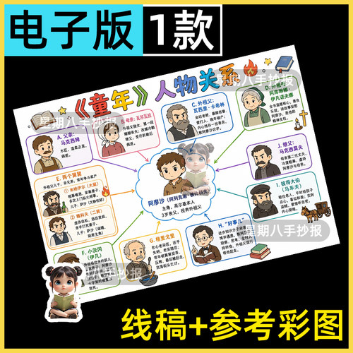 高尔基童年人物关系性格特征介绍思维导图手抄报线稿涂色小报模板