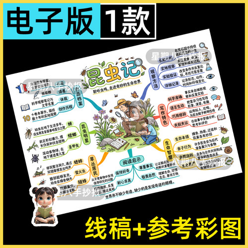 昆虫记思维导图手抄报法布尔初中生好书推荐课外阅读涂色电子小报