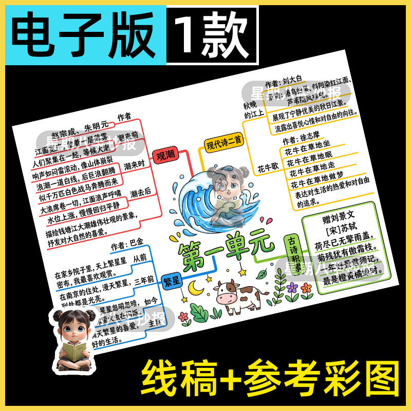 人教版语文四年级上册第一单元思维导图手抄报模版电子版黑白描稿
