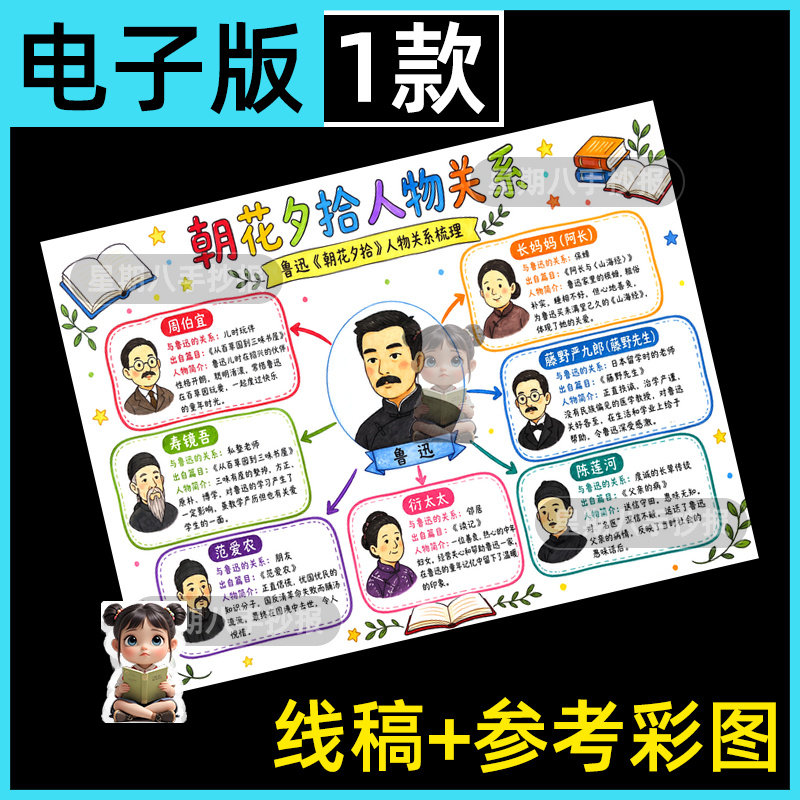 鲁迅先生朝花夕拾主要人物关系图介绍手抄报思维导图电子版线稿8k