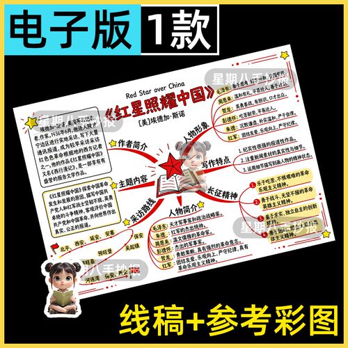 红星照耀中国思维导图八年级阅读涂色描线黑白线稿空白手抄报模板