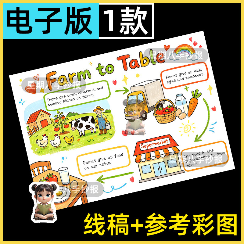 人教版四年级下册第六单元思维导图从农场到餐桌英语手抄报电子版