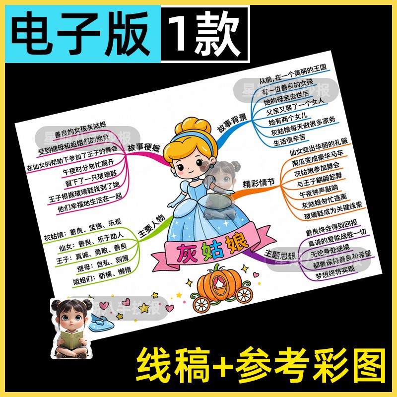 格林童话故事灰姑娘思维导图手抄报电子版读书小报好书推荐分享线