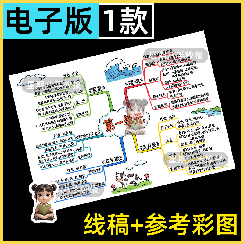 人教版语文四年级上册第一单元思维导图手抄报模版电子版黑白描稿