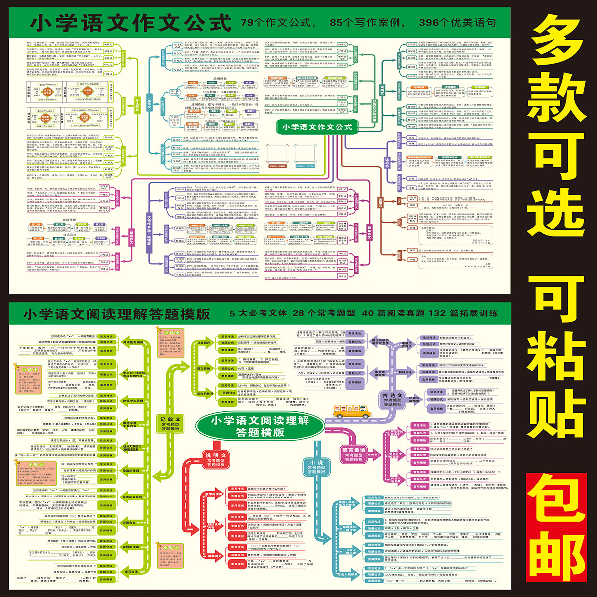 小学语文作文公式思维导图语文阅读理解英语中小学数学知识墙贴