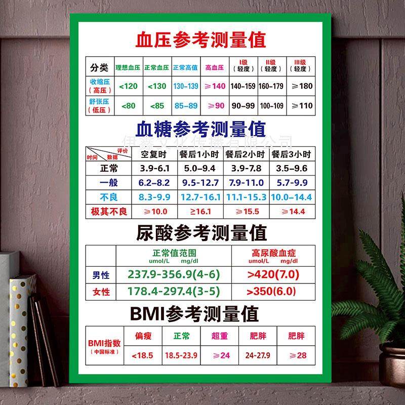 高血压的正常标准糖尿病的正常围值新标准家用健康提示墙贴画海报