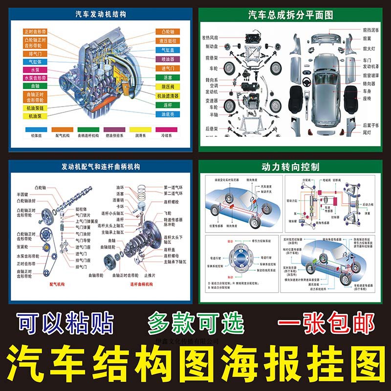 驾校汽车构造结构解剖图墙贴 汽车机动车结构及工作原理海报挂图
