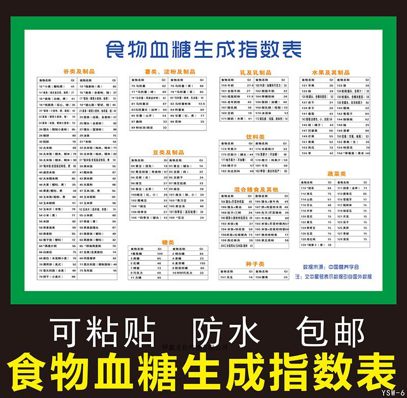 食物血糖生成指数表食物gi值高血糖饮食注意事项宣传海报画