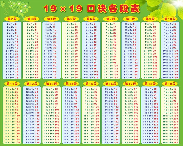 九九数学乘法口诀表