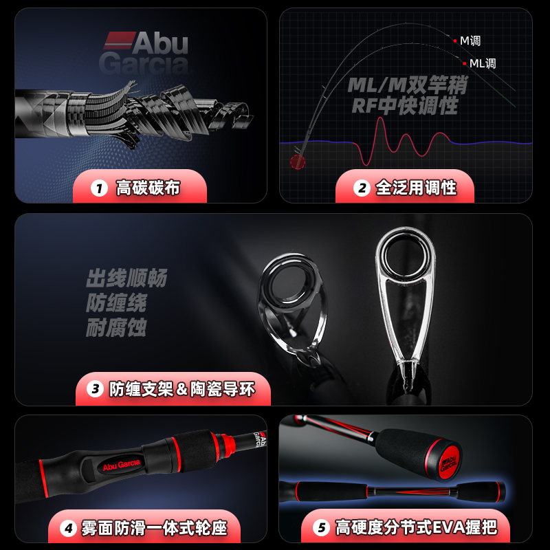 极速阿布路亚竿套装全套远投翘嘴钓鱼竿马口纺车轮V水滴轮微物碳