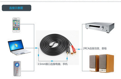 恩科E50音响音箱连笔记本电脑手机电视dvdEVDvcd音频输入连接线