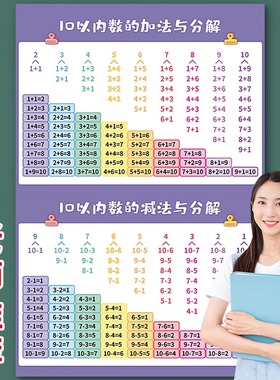 10以内的分解与组成数学加减法口诀表挂图幼小衔接一日一练教材全套20以内数字分成幼儿园中大班每日学习神器
