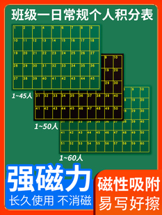 学号磁性贴班级管理磁性座位表软磁贴学生班级日常管理评分表小组积分评比表活动座次表教室计划表名字磁力贴