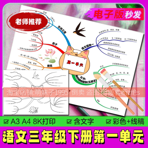 手绘思维导图人教部编语文三年级下册第一单元手抄报模版空白线稿