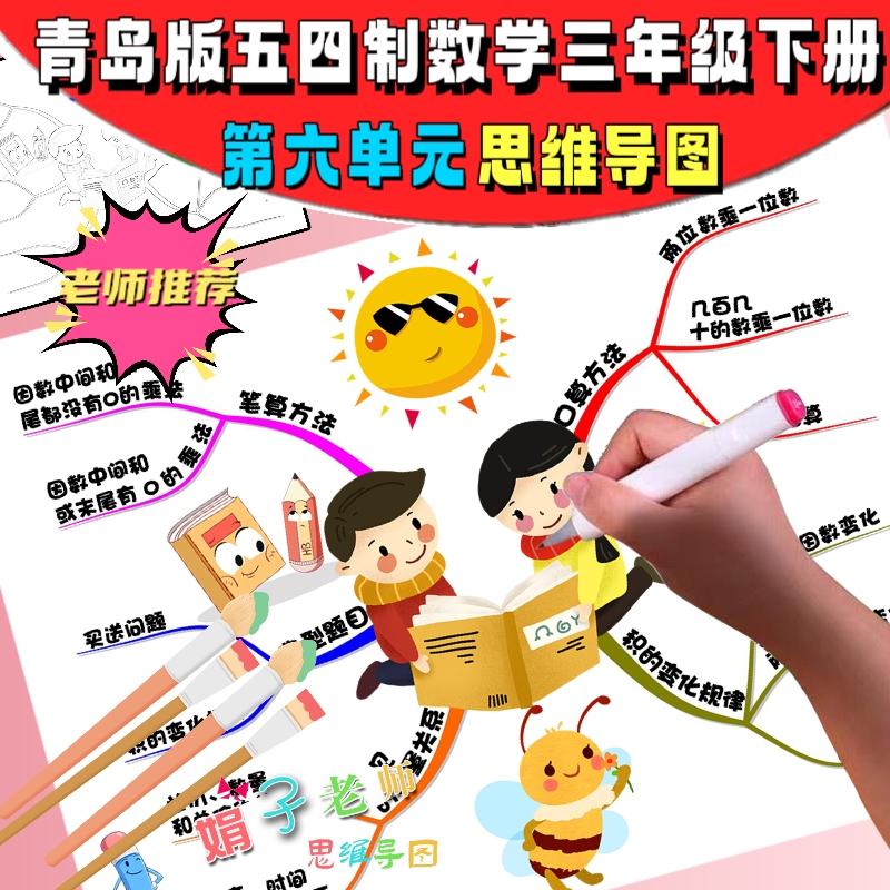 青岛版五四制数学三年级下第六单元三位数乘两位数思维导图手抄报