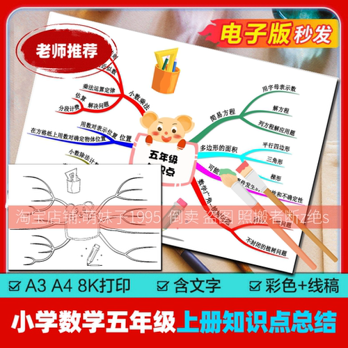 小学生人教版数学五年级上册手绘思维导图线稿涂色手抄报模板素材