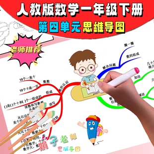 人教版数学一年级下第四单元100以内数的认识思维导图手绘手抄报
