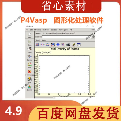 P4Vasp图形化处理软件P4V画DOS可视化软件计算晶体结构分析win